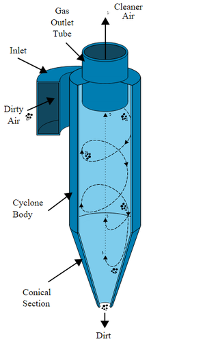 Single Cone Cyclone Manufacturer in Nashik